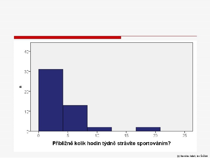 (c) Stanislav Ježek, Jan Širůček 