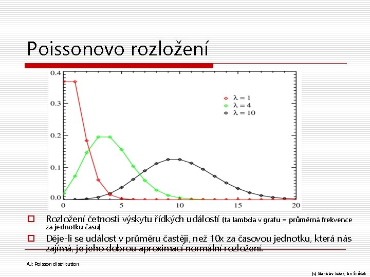 Poissonovo rozložení o Rozložení četnosti výskytu řídkých událostí o Děje-li se událost v průměru