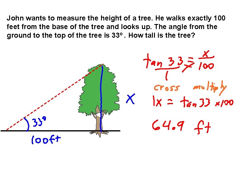 John wants to measure the height of a tree. He walks exactly 100 feet