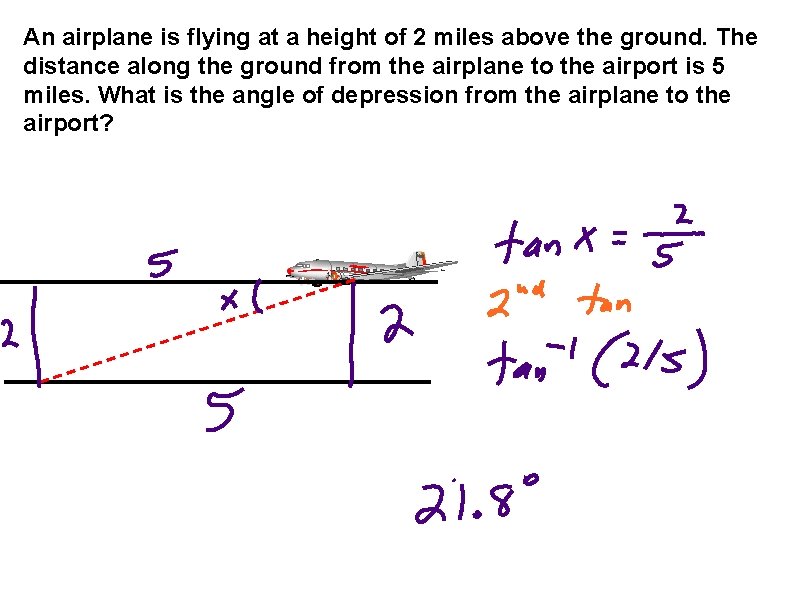 An airplane is flying at a height of 2 miles above the ground. The