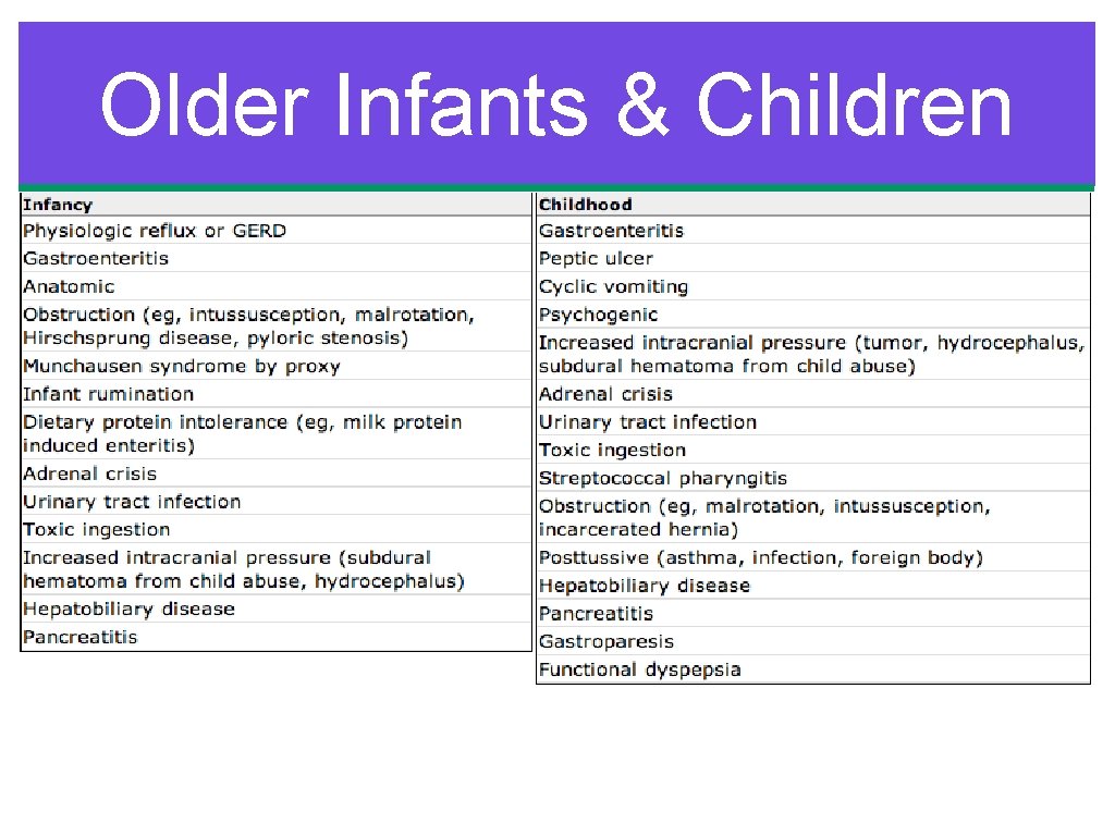 Older Infants & Children Older Infants & Children