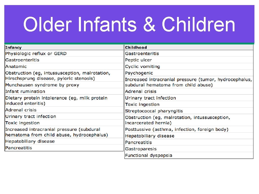 Older Infants & Children 