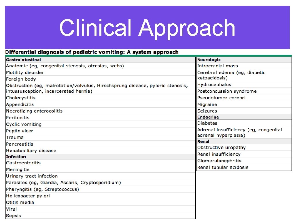 Clinical Approach 