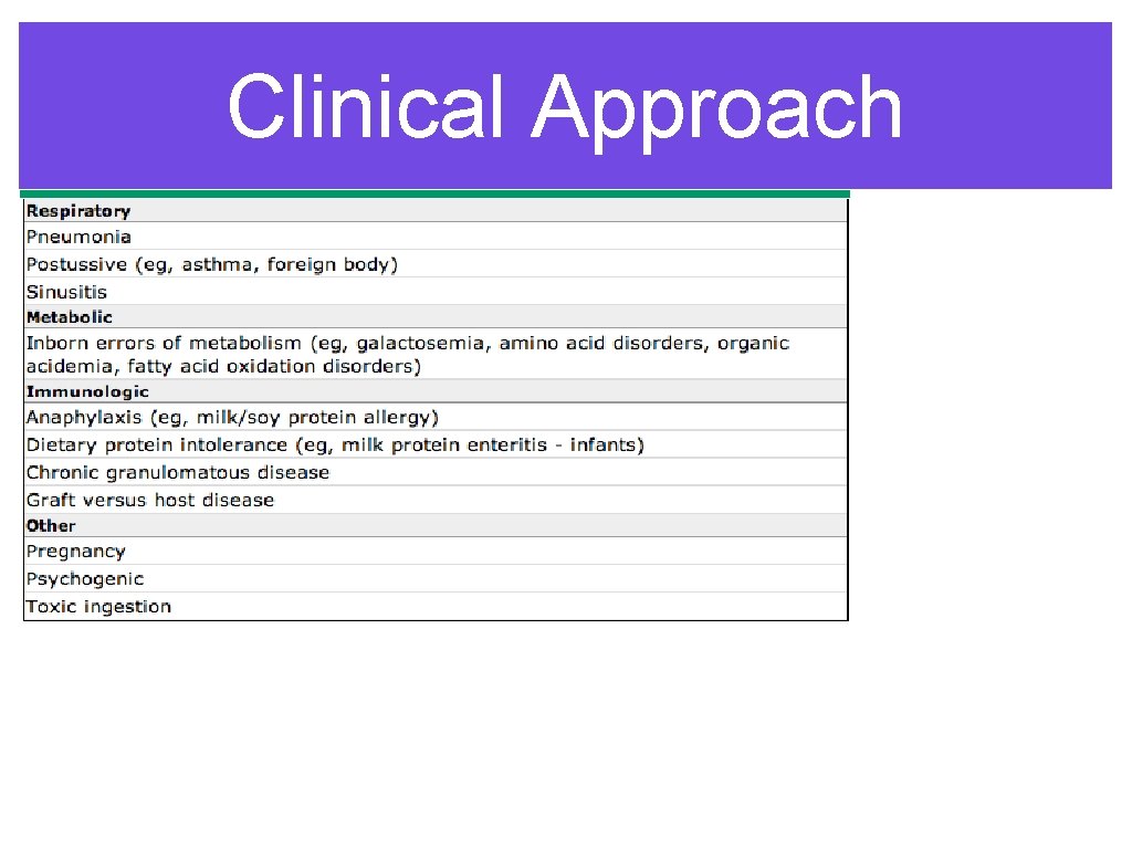 Clinical Approach Clinical Approach