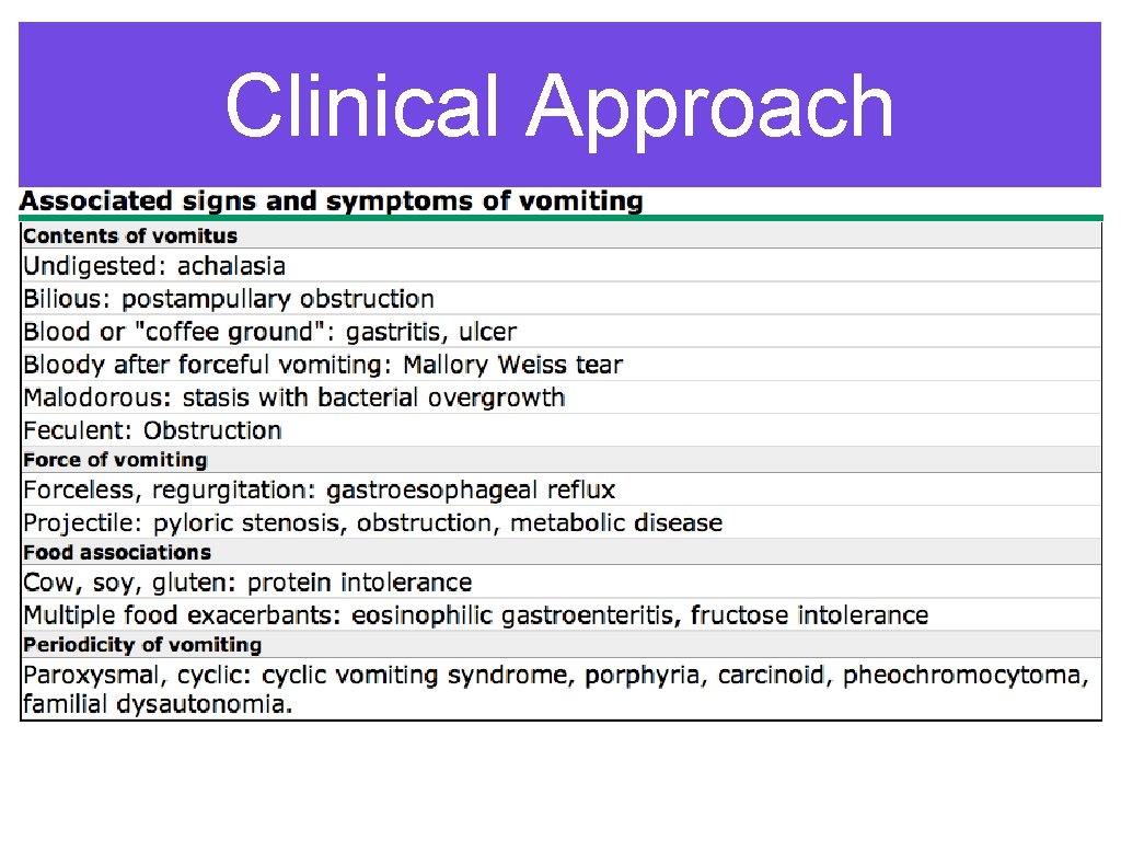 Clinical Approach Clinical Approach