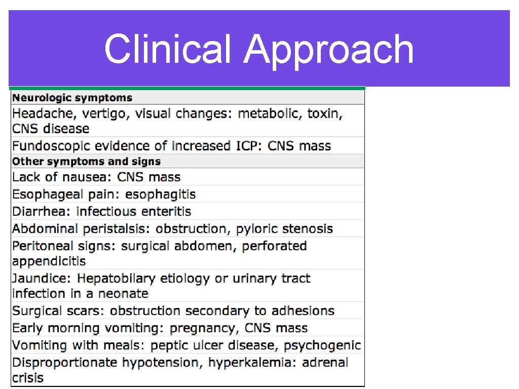 Clinical Approach Clinical Approach