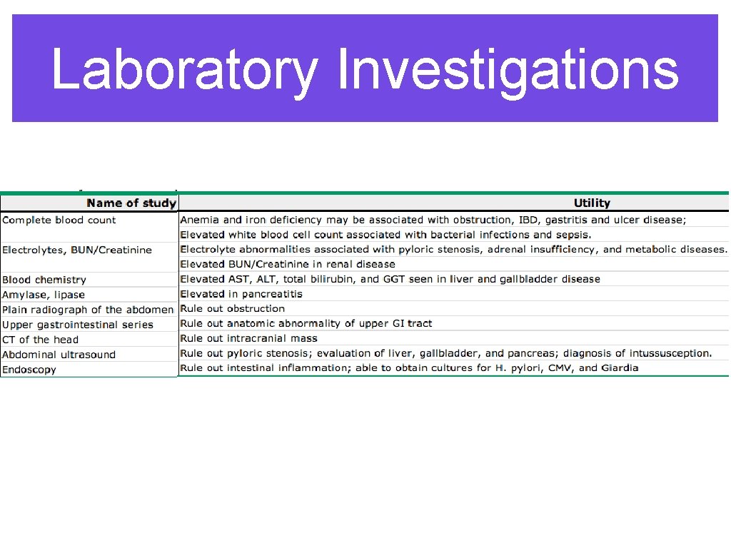 Laboratory Investigations 