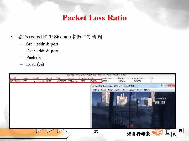 Packet Loss Ratio • 在Detected RTP Streams畫面中可看到 – – Src : addr & port