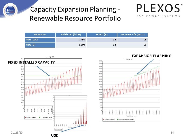 Capacity Expansion Planning Renewable Resource Portfolio Generator Build Cost ($/k. W) WACC (%) Economic