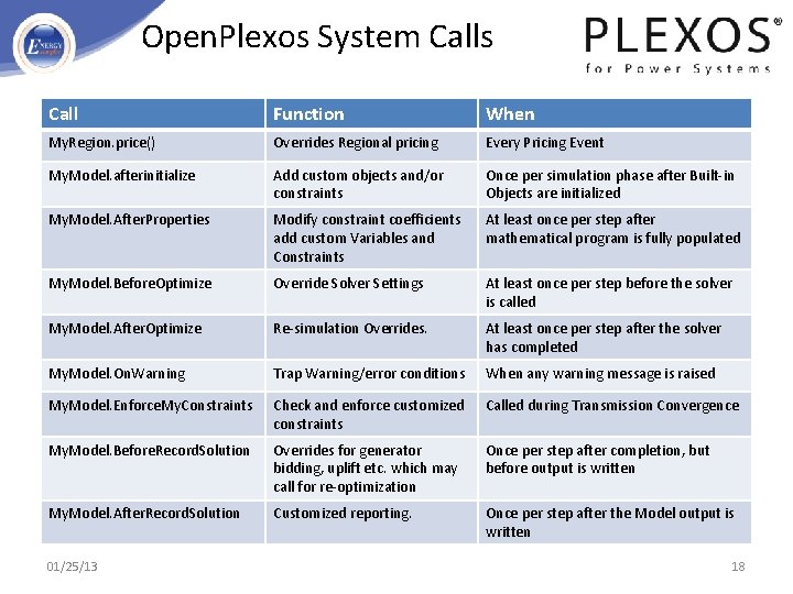 Open. Plexos System Calls Call Function When My. Region. price() Overrides Regional pricing Every
