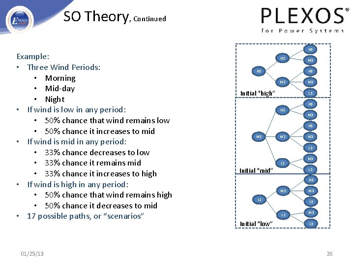 SO Theory, Continued Example: • Three Wind Periods: • Morning • Mid-day • Night