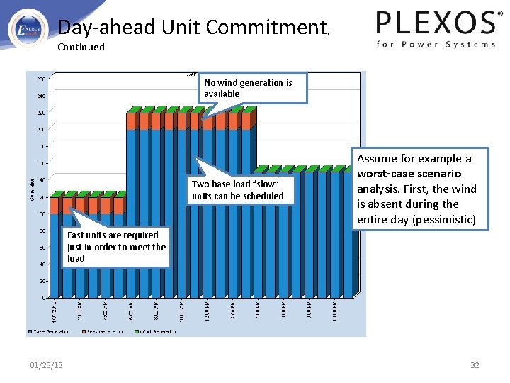 Day-ahead Unit Commitment, Continued No wind generation is available Two base load “slow” units