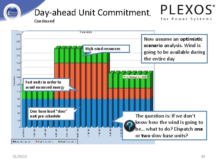 Day-ahead Unit Commitment, Continued High wind resources Now assume an optimistic scenario analysis. Wind