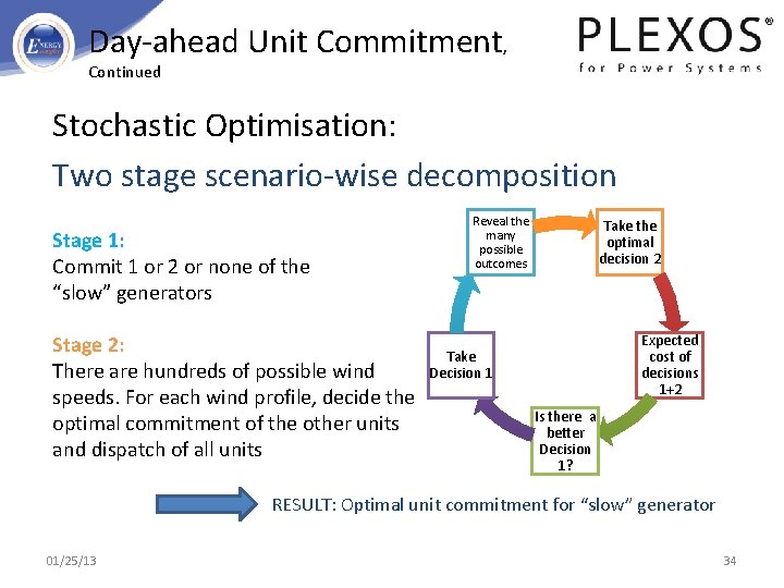 Day-ahead Unit Commitment, Continued Stochastic Optimisation: Two stage scenario-wise decomposition Stage 1: Commit 1