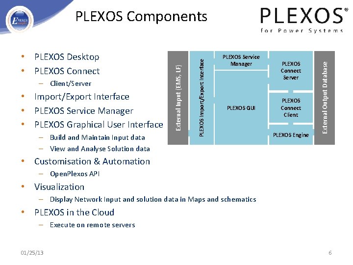  • Import/Export Interface • PLEXOS Service Manager • PLEXOS Graphical User Interface –