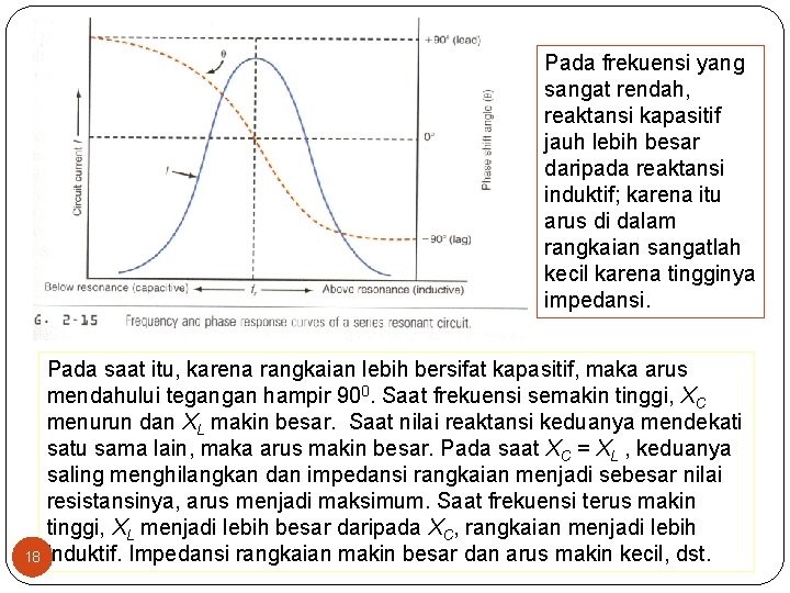 Pada frekuensi yang sangat rendah, reaktansi kapasitif jauh lebih besar daripada reaktansi induktif; karena