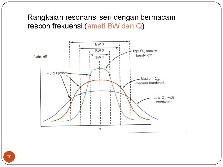 Rangkaian resonansi seri dengan bermacam respon frekuensi (amati BW dan Q) 20 