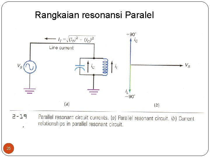 Rangkaian resonansi Paralel 25 