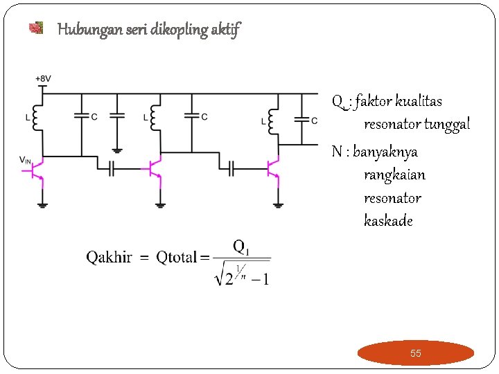 Hubungan seri dikopling aktif Q 1 : faktor kualitas resonator tunggal N : banyaknya