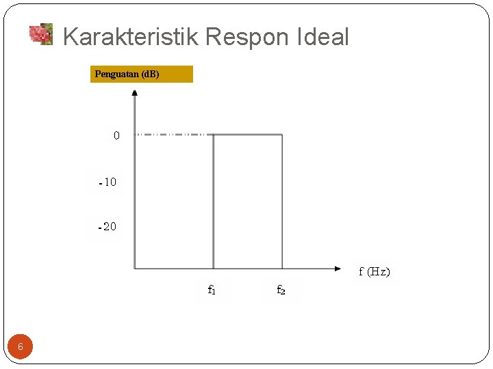 Karakteristik Respon Ideal Penguatan (d. B) - - 6 