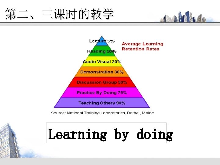 第二、三课时的教学 Learning by doing 