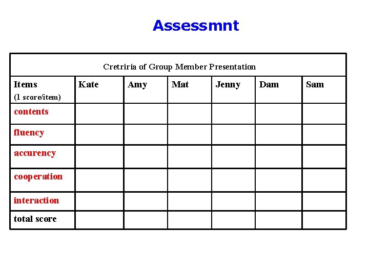 Assessmnt 　　Cretriria of Group Member Presentation Items (1 score/item) contents fluency accurency cooperation interaction