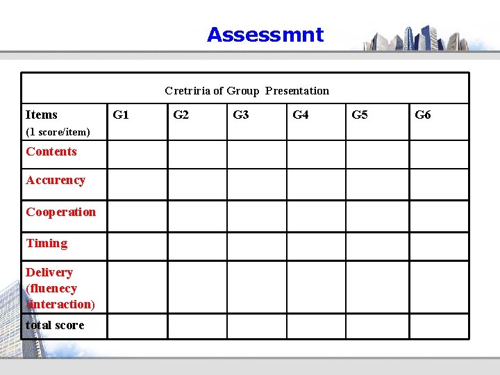 Assessmnt 　　Cretriria of Group Presentation Items (1 score/item) Contents Accurency Cooperation Timing Delivery (fluenecy