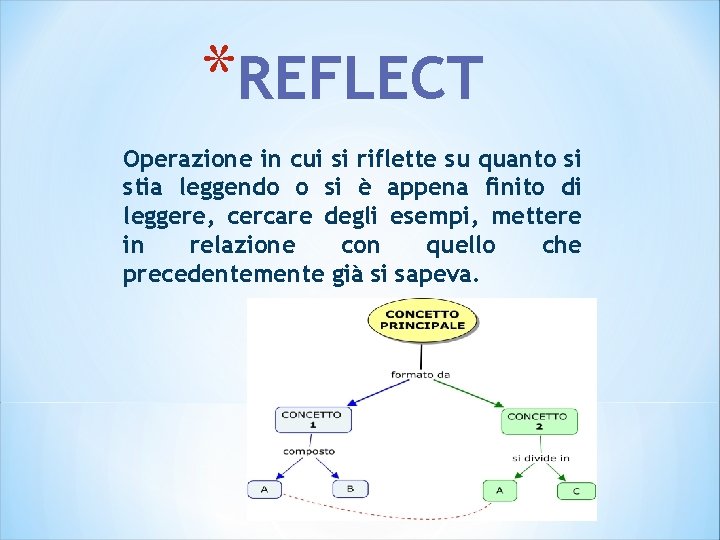 *REFLECT Operazione in cui si riflette su quanto si stia leggendo o si è