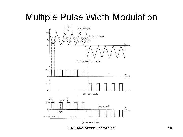 Multiple-Pulse-Width-Modulation ECE 442 Power Electronics 10 