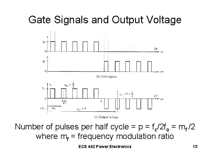 Gate Signals and Output Voltage Number of pulses per half cycle = p =
