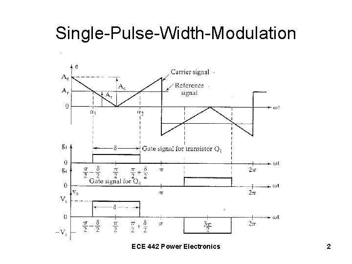 Single-Pulse-Width-Modulation ECE 442 Power Electronics 2 