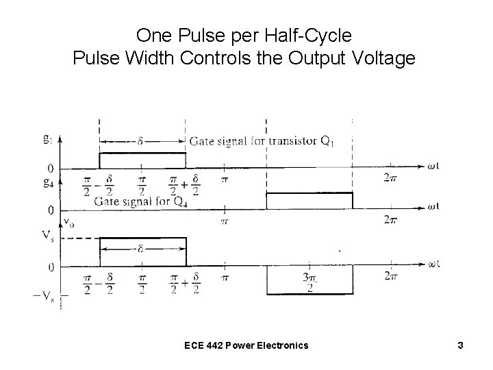 One Pulse per Half-Cycle Pulse Width Controls the Output Voltage ECE 442 Power Electronics