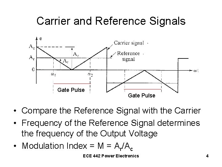 Carrier and Reference Signals Gate Pulse • Compare the Reference Signal with the Carrier