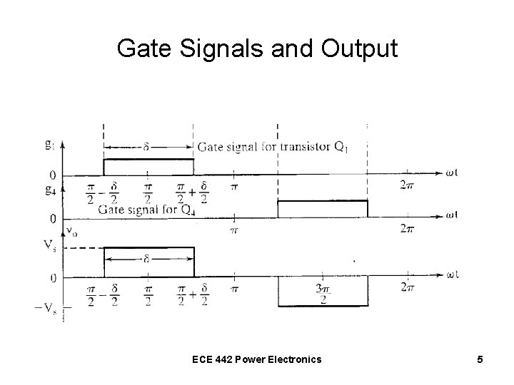 Gate Signals and Output ECE 442 Power Electronics 5 