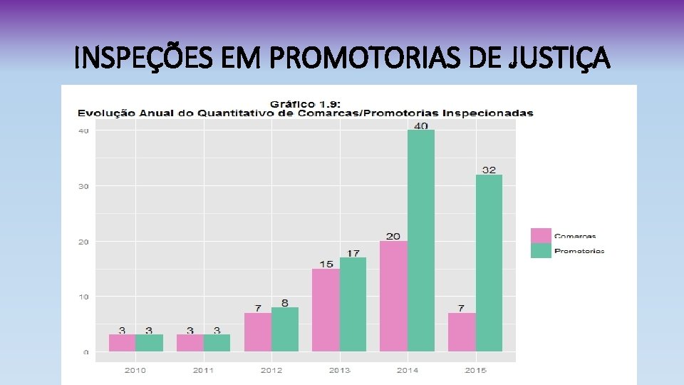 INSPEÇÕES EM PROMOTORIAS DE JUSTIÇA 