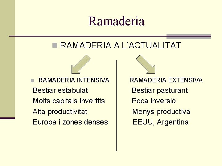 Ramaderia n RAMADERIA A L’ACTUALITAT n RAMADERIA INTENSIVA Bestiar estabulat Molts capitals invertits Alta Ramaderia n RAMADERIA A L’ACTUALITAT n RAMADERIA INTENSIVA Bestiar estabulat Molts capitals invertits Alta