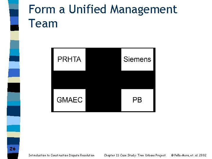 Form a Unified Management Team 26 Introduction to Construction Dispute Resolution Chapter 11: Case