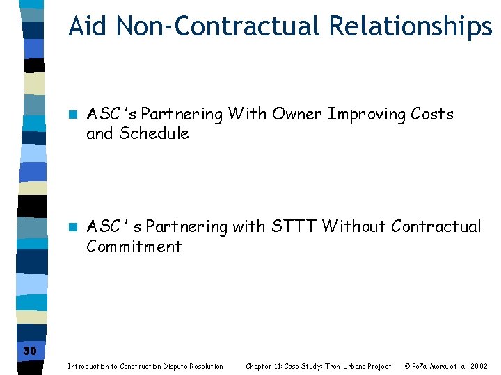 Aid Non-Contractual Relationships n ASC ’s Partnering With Owner Improving Costs and Schedule n