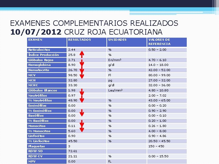  EXAMENES COMPLEMENTARIOS REALIZADOS 10/07/2012 CRUZ ROJA ECUATORIANA EXAMEN RESULTADOS UNIDADES VALORES DE REFERENCIA