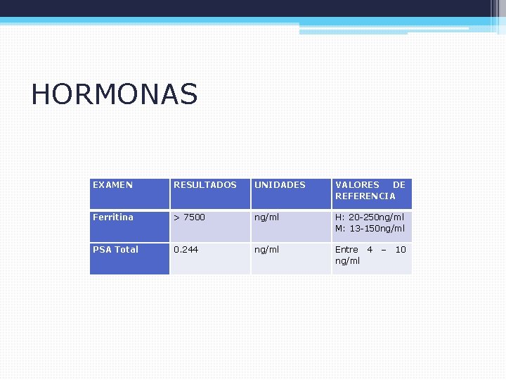 HORMONAS EXAMEN RESULTADOS UNIDADES VALORES DE REFERENCIA Ferritina > 7500 ng/ml H: 20 -250