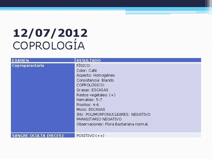 12/07/2012 COPROLOGÍA EXAMEN Coproparastario RESULTADO FÍSICO: Color: Café Aspecto: Homogéneo Consistencia: Blando COPROLÓGICO: Grasas: