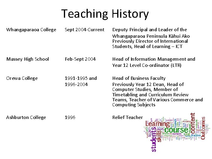 Teaching History Whangaparaoa College Sept 2004 -Current Massey High School Deputy Principal and Leader