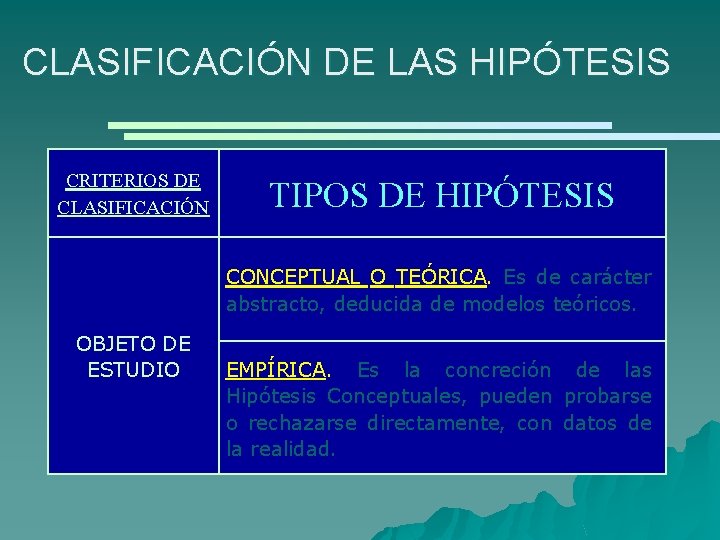 CLASIFICACIÓN DE LAS HIPÓTESIS CRITERIOS DE CLASIFICACIÓN TIPOS DE HIPÓTESIS CONCEPTUAL O TEÓRICA. Es