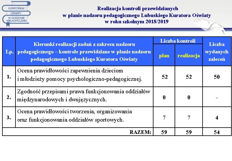  Realizacja kontroli przewidzianych w planie nadzoru pedagogicznego Lubuskiego Kuratora Oświaty w roku szkolnym