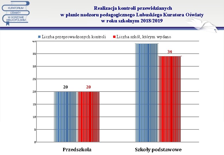  Realizacja kontroli przewidzianych w planie nadzoru pedagogicznego Lubuskiego Kuratora Oświaty w roku szkolnym