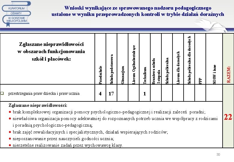 Szkoła podstawowa Gimnazjum Liceum Ogólnokształcące Technikum Branżowa szkoła I stopnia Szkoła policealna Liceum dla