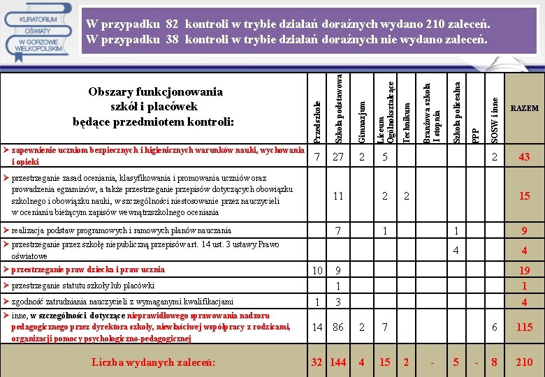 Przedszkole Szkoła podstawowa Gimnazjum Liceum Ogólnokształcące Technikum Branżowa szkoła I stopnia Szkoła policealna PPP