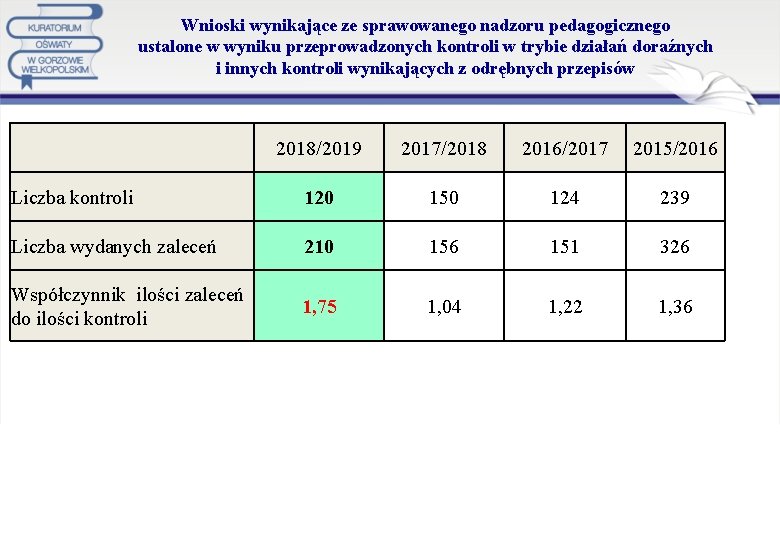 Wnioski wynikające ze sprawowanego nadzoru pedagogicznego ustalone w wyniku przeprowadzonych kontroli w trybie działań