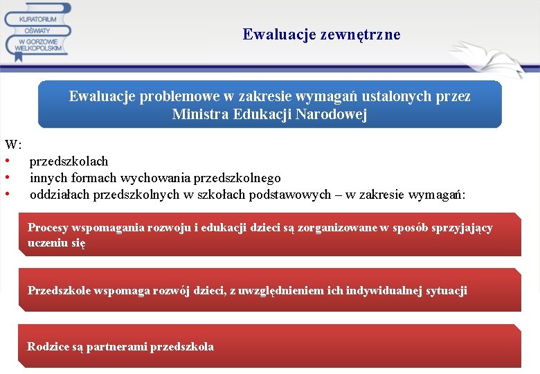  Ewaluacje zewnętrzne Ewaluacje problemowe w zakresie wymagań ustalonych przez Ministra Edukacji Narodowej W: