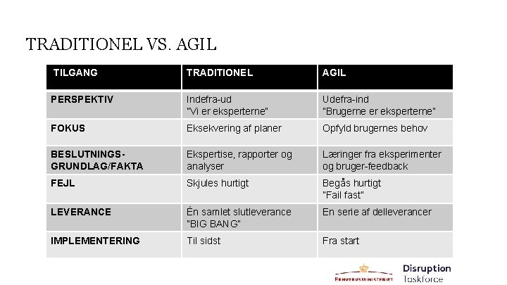 TRADITIONEL VS. AGIL TILGANG TRADITIONEL AGIL PERSPEKTIV Indefra-ud ”Vi er eksperterne” Udefra-ind ”Brugerne er